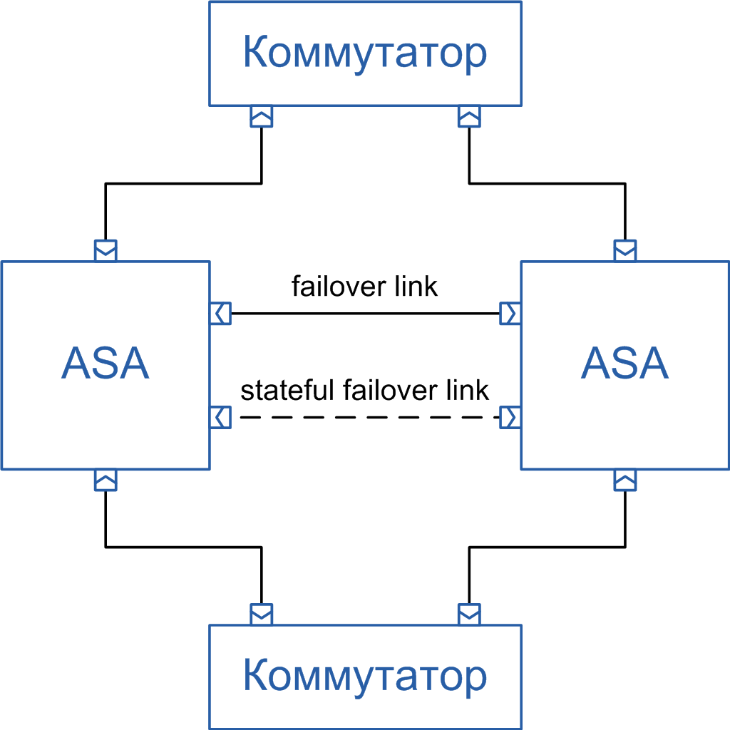 Yalova VPN Kurulum (Uzaktan Erişim) Hizmeti
